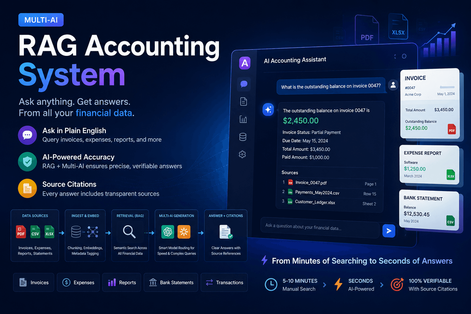 Multi-AI RAG Accounting System project cover
