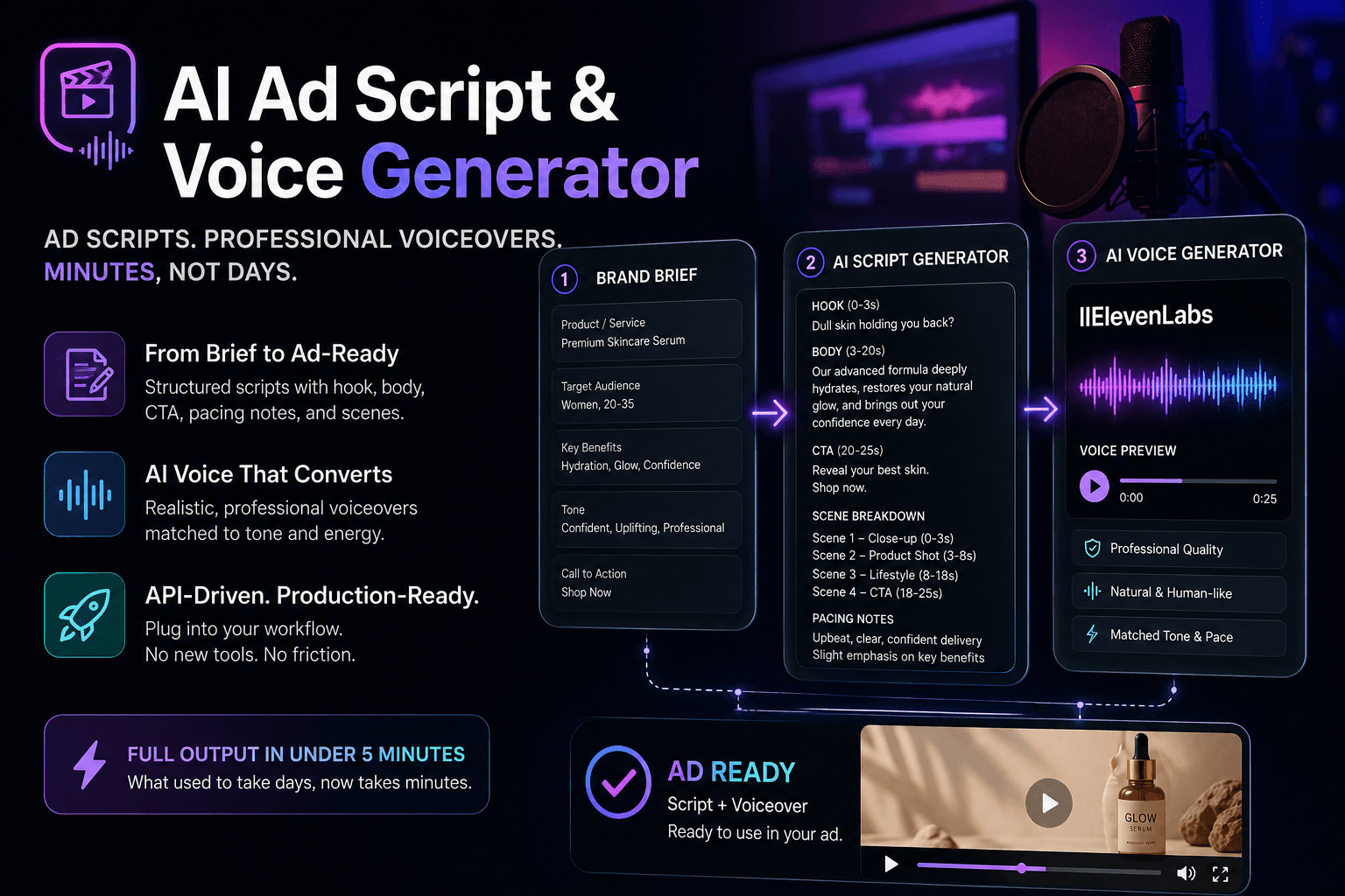 AI Ad Script and Voice Generator project cover