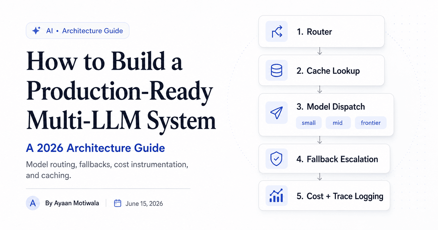 How to Build a Production-Ready Multi-LLM System: A 2026 Architecture Guide cover