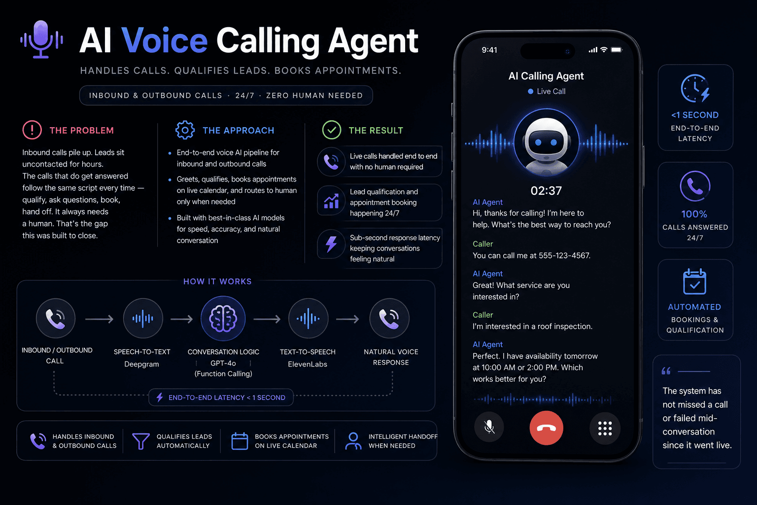 AI Voice Calling Agent project cover